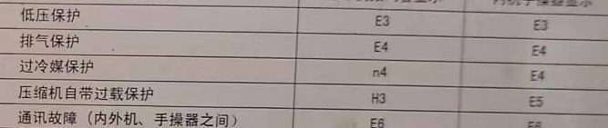 防城港市空调电话在哪里找